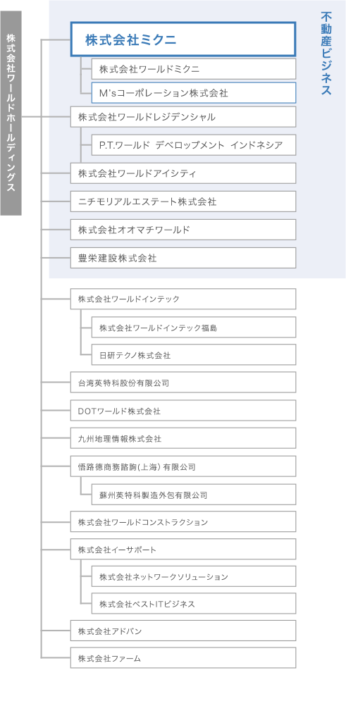 グループ企業一覧